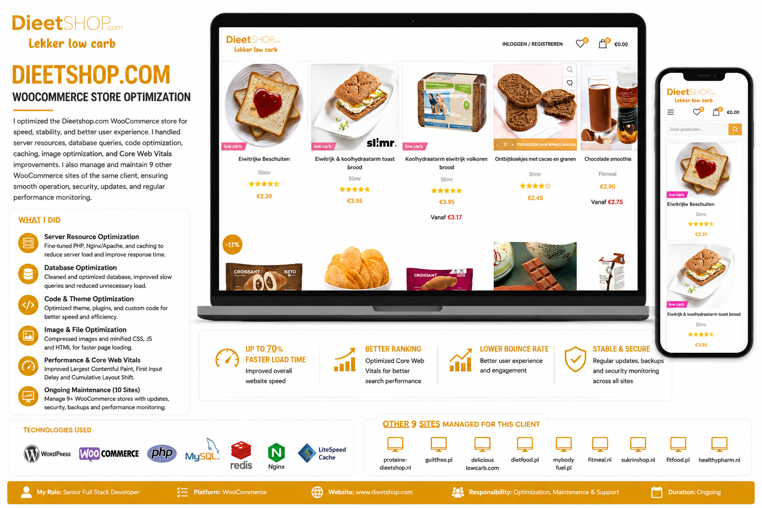 DietShop